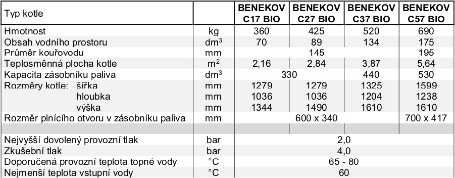 Rozměry a technické parametry kotle BENEKOV C 37 BIO
